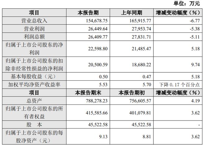 LED上游企业上半年业绩普遍增长！原因是？(图4)