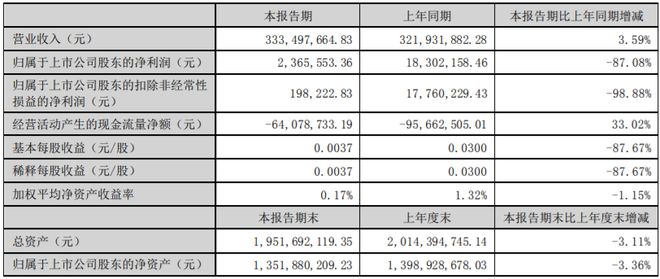 LED上游企业上半年业绩普遍增长！原因是？(图5)