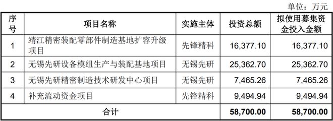 LED设备相关企业先锋精科科创板首发上会(图1)