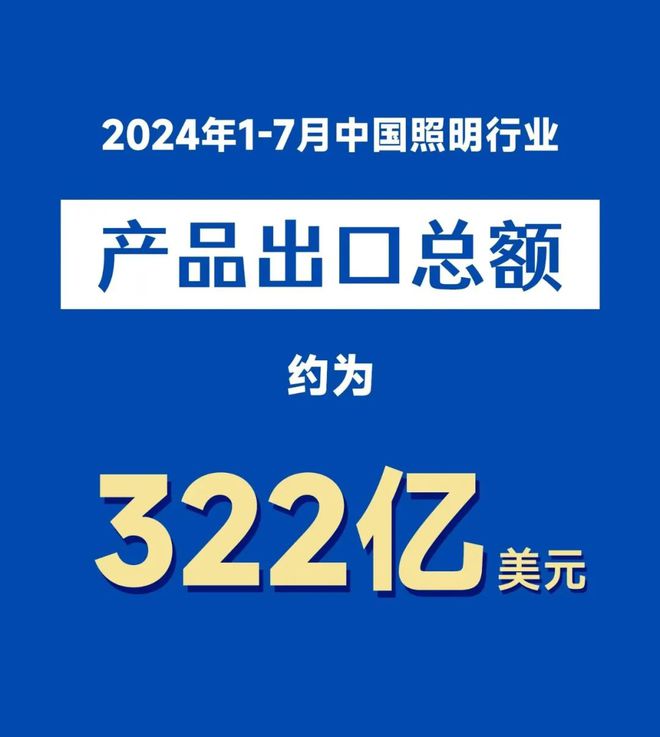 下滑！7月照明行业出口数据新鲜出炉(图3)