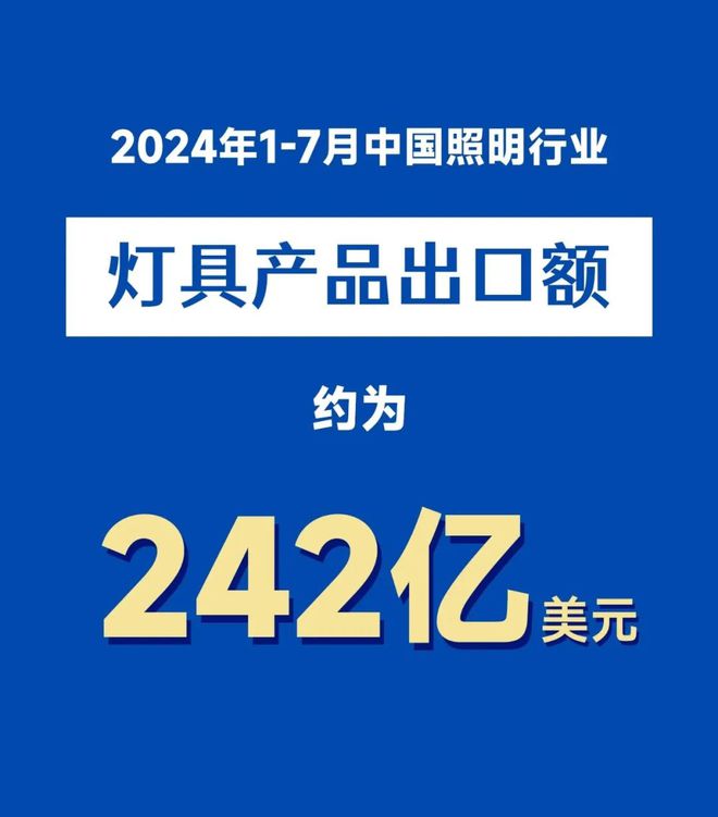 下滑！7月照明行业出口数据新鲜出炉(图5)