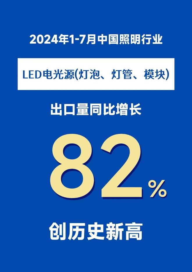 下滑！7月照明行业出口数据新鲜出炉(图4)