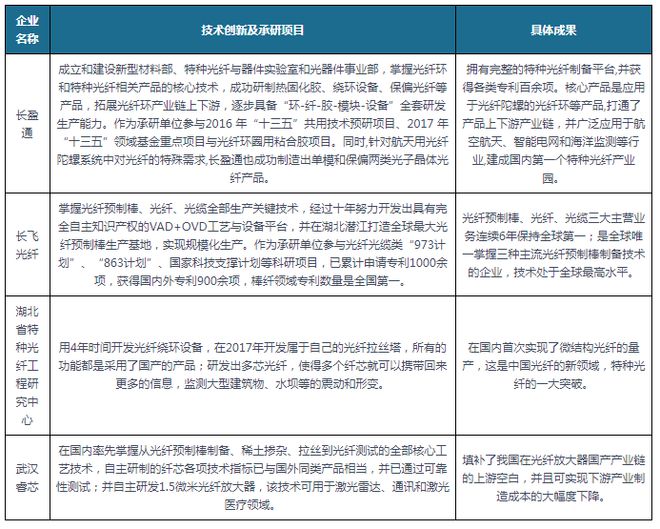 中国及部分省市LED照明行业相关政策汇总推进城市绿色照明(图3)