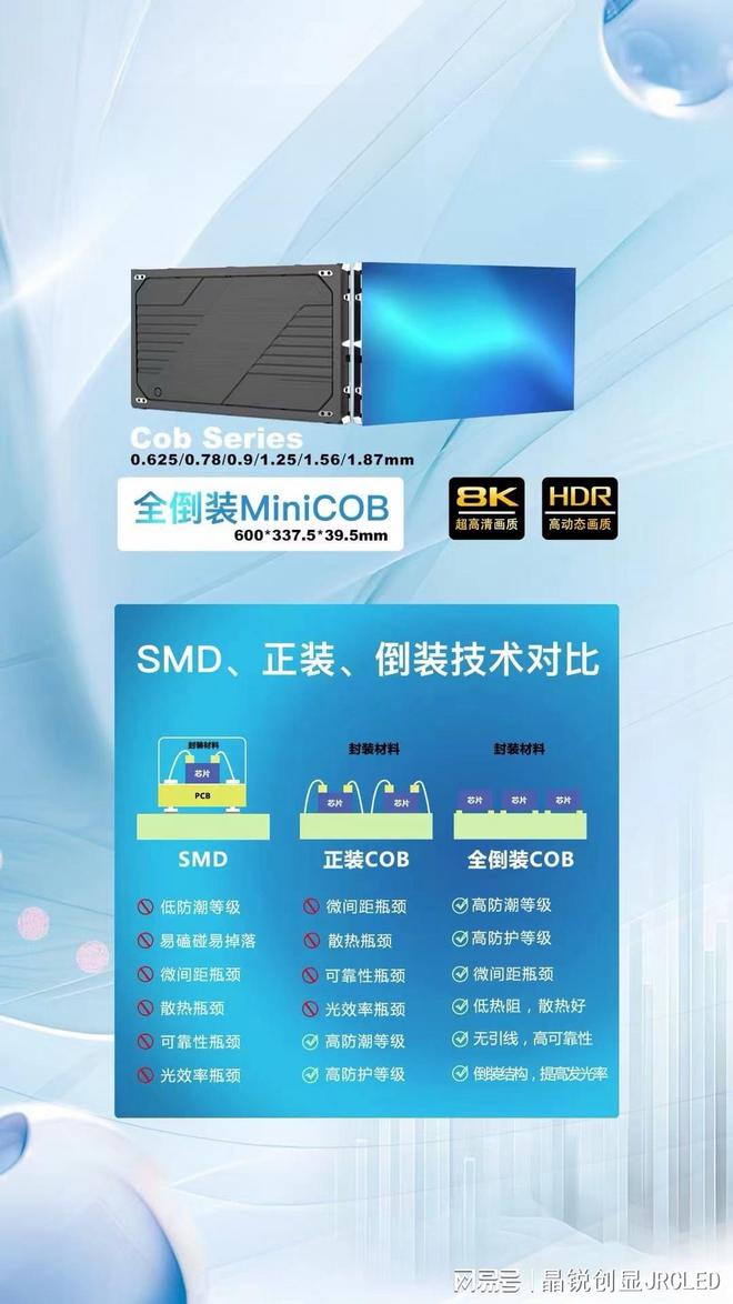 P1875COB超微小间距LED显示屏的性能参数(图2)