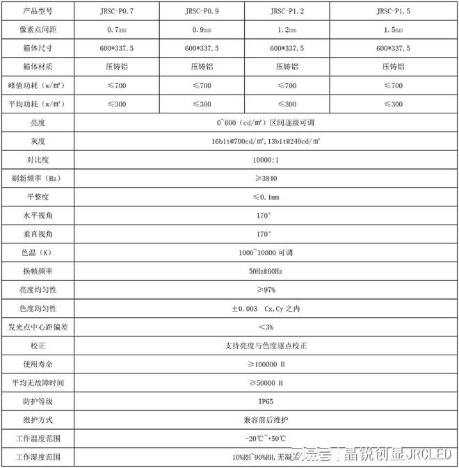 P1875COB超微小间距LED显示屏的性能参数(图1)