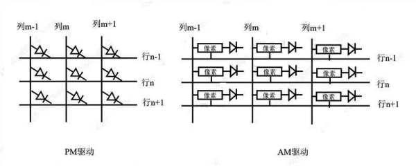 光影跃动的核心：驱动架构塑造Micro-LED新视界(图2)