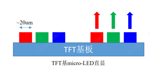 光影跃动的核心：驱动架构塑造Micro-LED新视界(图1)