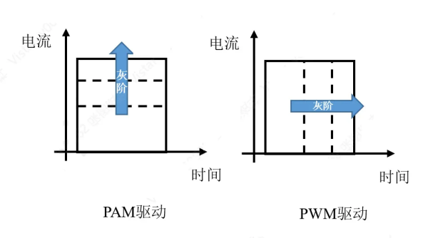 光影跃动的核心：驱动架构塑造Micro-LED新视界(图3)
