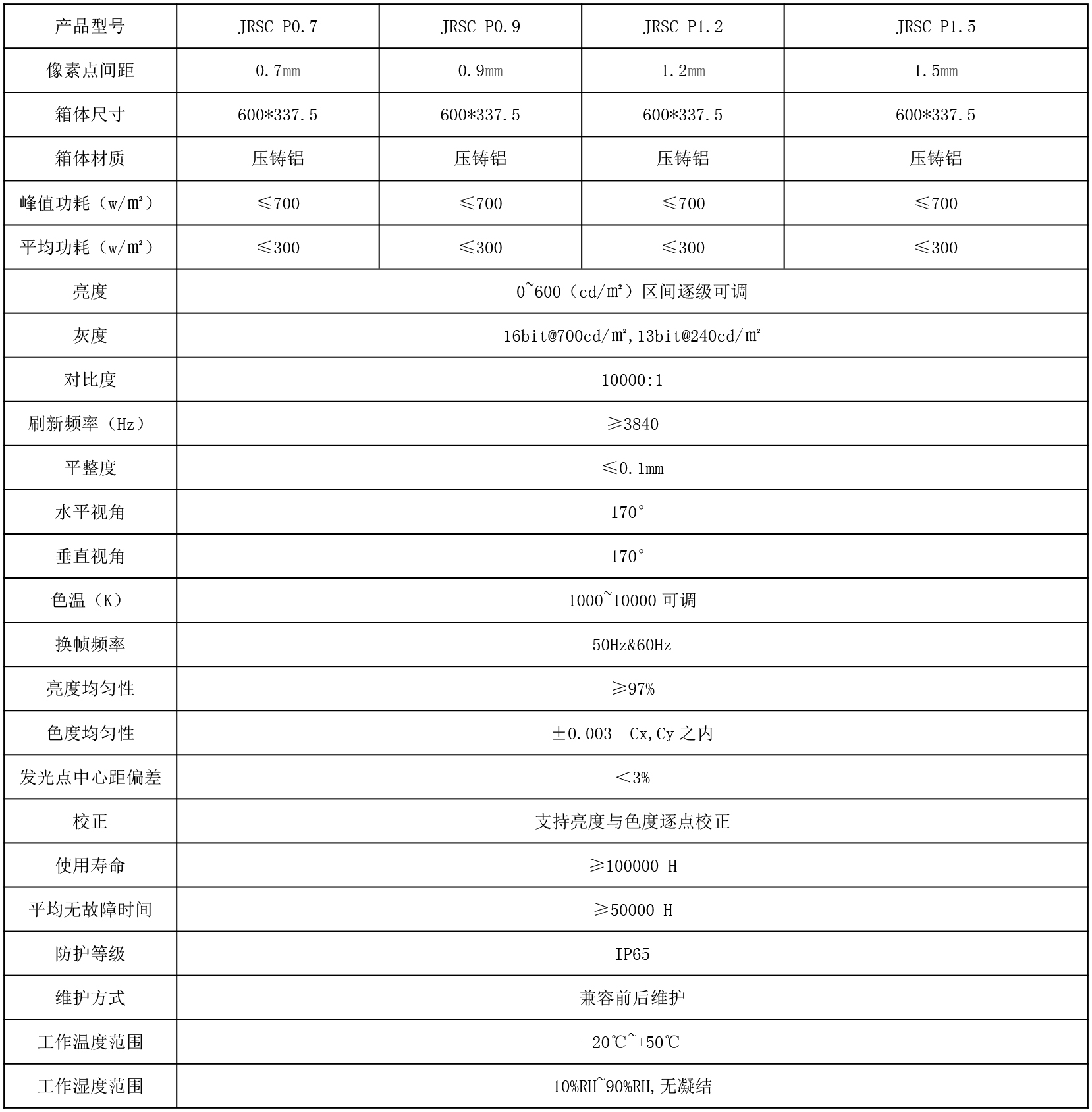 P07全倒装COB超微小间距LED显示屏厂家已量产加速高清显示的发展(图1)