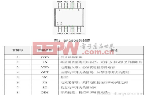 详解LED照明灯具设计方案(图1)