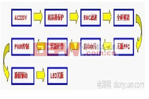 详解LED照明灯具设计方案(图2)