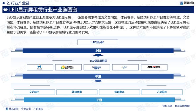 智研咨询发布：2024年中国LED显示屏租赁行业市场深度分析报告(图3)