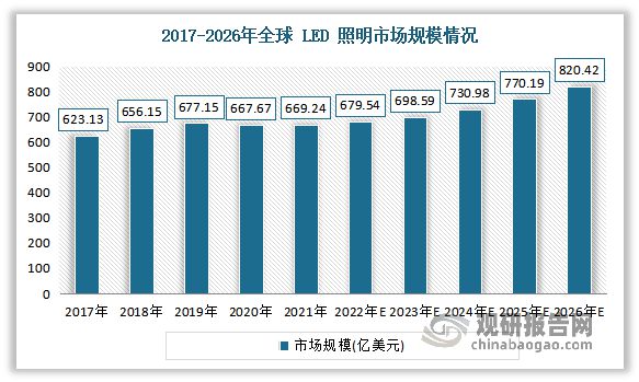 速看→木林森等11家LED照明市场企业竞争优势(图2)