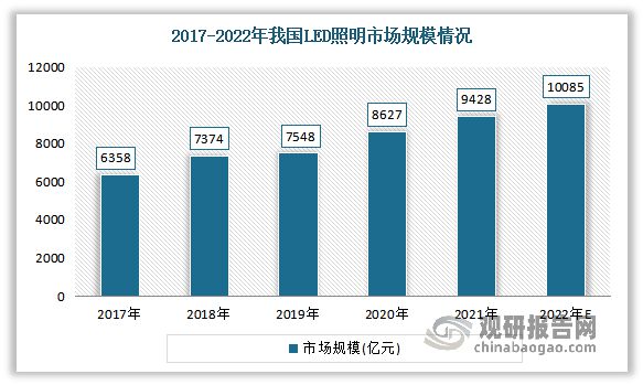 速看→木林森等11家LED照明市场企业竞争优势(图3)