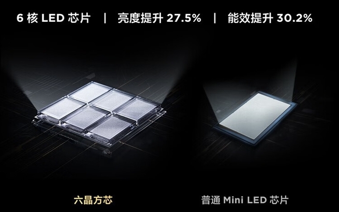 2023年旗舰MiniLED电视显示器回顾：大尺寸高规格硬件持续突破(图4)