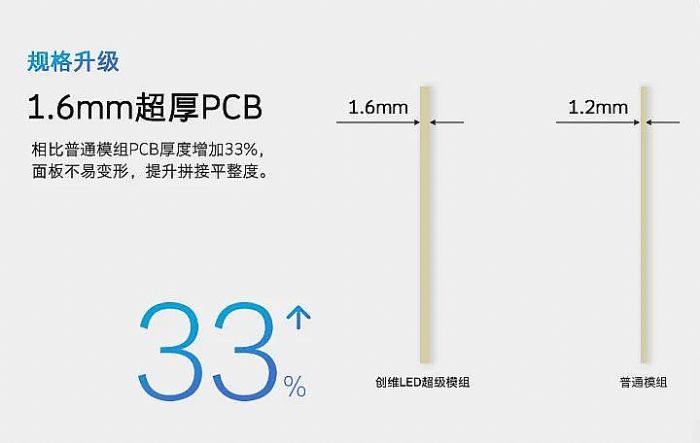 创维商用LED超级模组品质升级实力进级(图3)