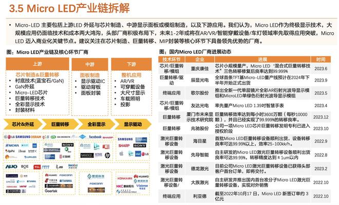 100万元电视才能用的显示技术正走进你的客厅｜36氪新风向(图1)