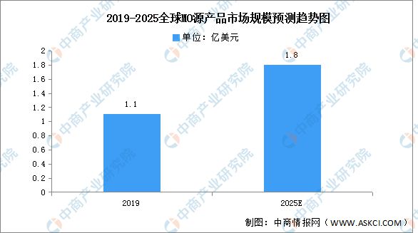 2023年中国LED照明产业链上中下游市场分析(图6)
