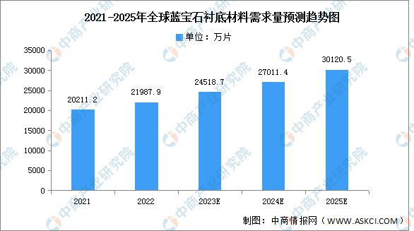 2023年中国LED照明产业链上中下游市场分析(图4)