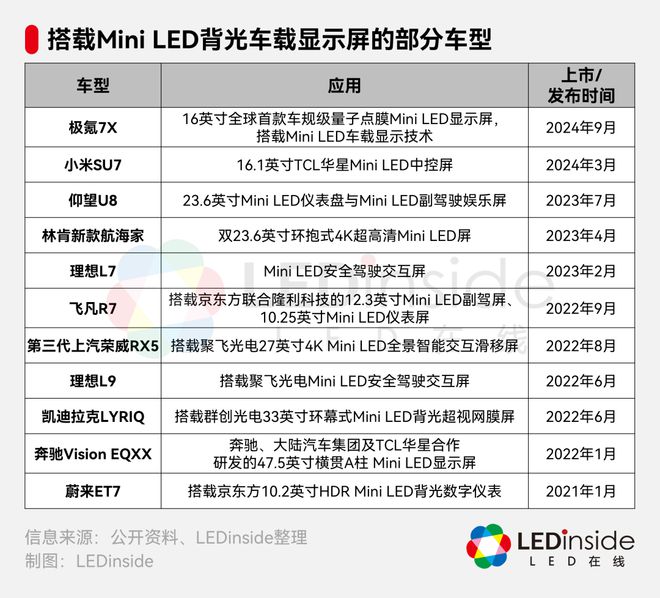又一款搭载MiniLED显示屏的新车发布(图3)