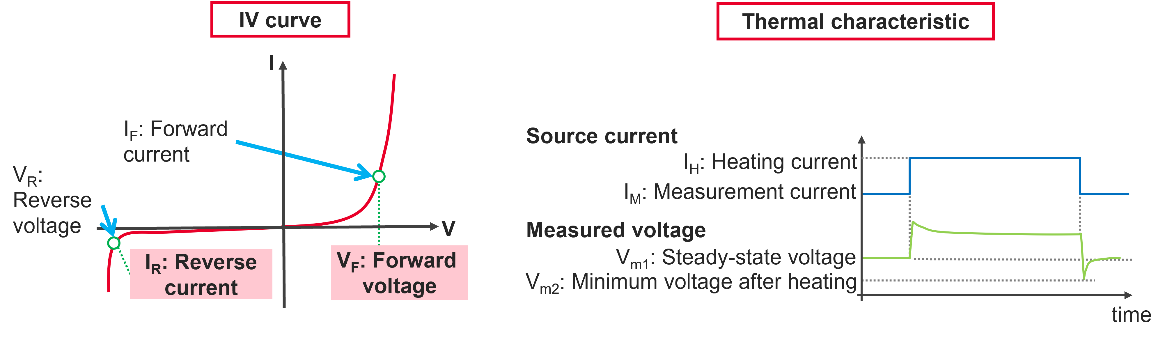 表征微型和超微型LED的主要考量因素(图2)