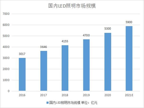 LED照明技术和太阳能在绿色照明工程中的应用情况和发展前景(图3)