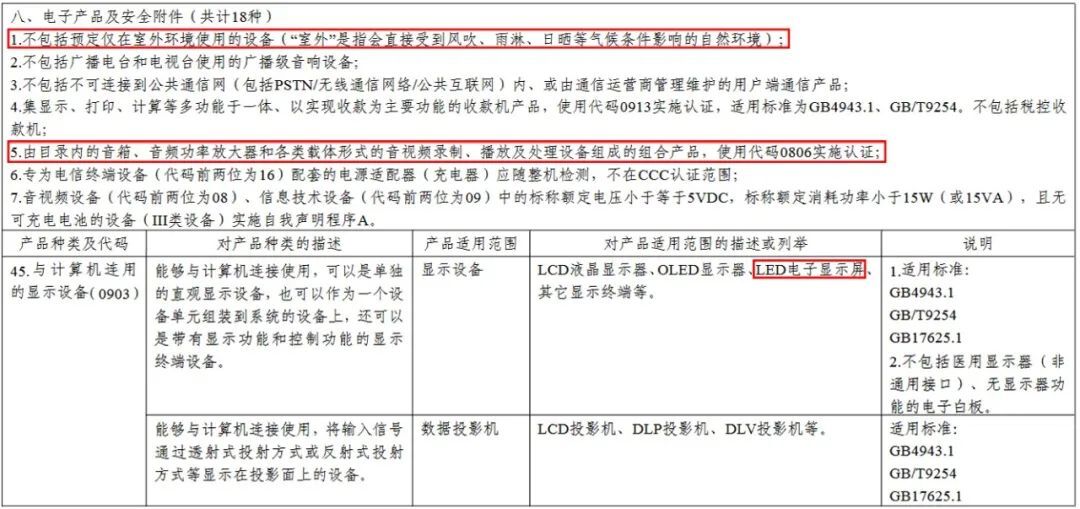 LED显示屏产品要不要做CCC认证看看行业专家怎么说(图2)