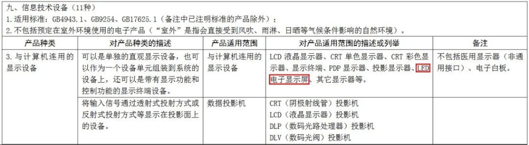LED显示屏产品要不要做CCC认证看看行业专家怎么说(图1)