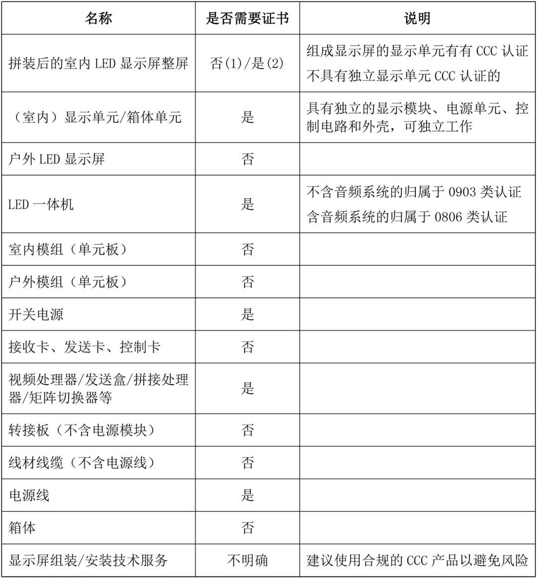 LED显示屏产品要不要做CCC认证看看行业专家怎么说(图4)