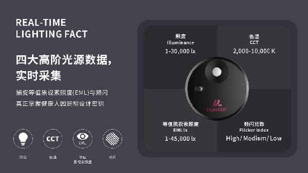 通往健康照明之密钥！大峡谷重磅发售LogicLED光之间传感器(图4)
