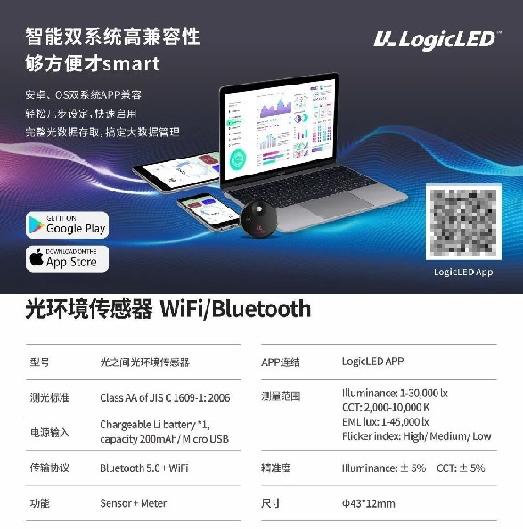 通往健康照明之密钥！大峡谷重磅发售LogicLED光之间传感器(图6)
