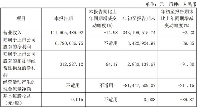 4家LED驱动芯片相关厂商前三季度业绩一览(图6)