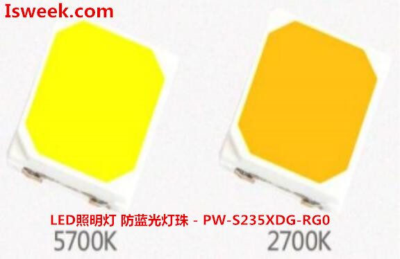 适用在健康照明领域的RG0全谱LED光源防蓝光灯珠(图1)