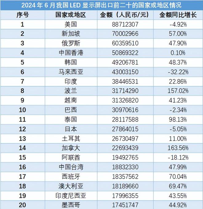 2024年6月我国LED显示屏进出口数据报告(图2)