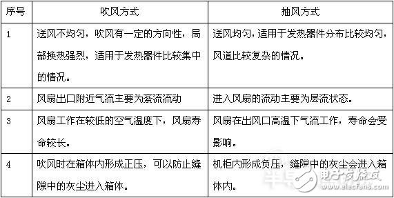 LED显示屏的散热设计(图2)