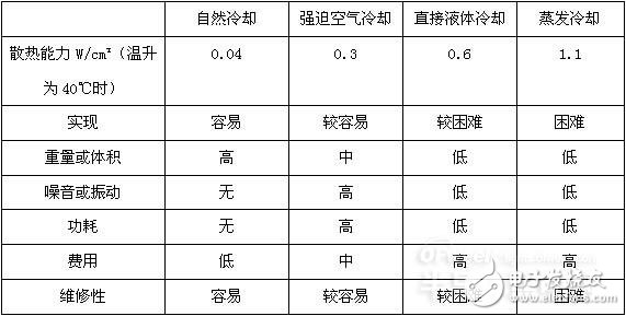 LED显示屏的散热设计(图1)