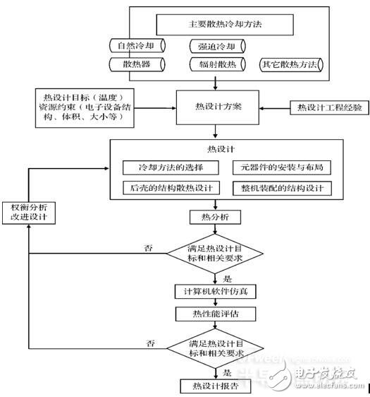 LED显示屏的散热设计(图3)
