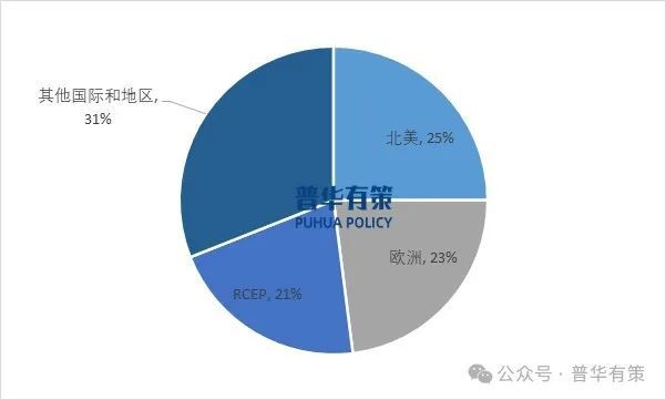 2024-2030年LED照明行业市场调查研究及发展前景预测报告(图3)
