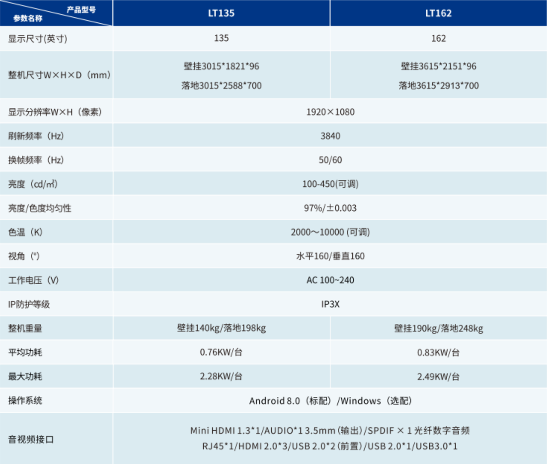 LED智能会议显示终端一体机(图1)