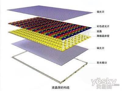 节能低温无辐射LED发光技术普及环保健康(图1)