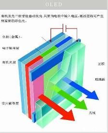节能低温无辐射LED发光技术普及环保健康(图2)