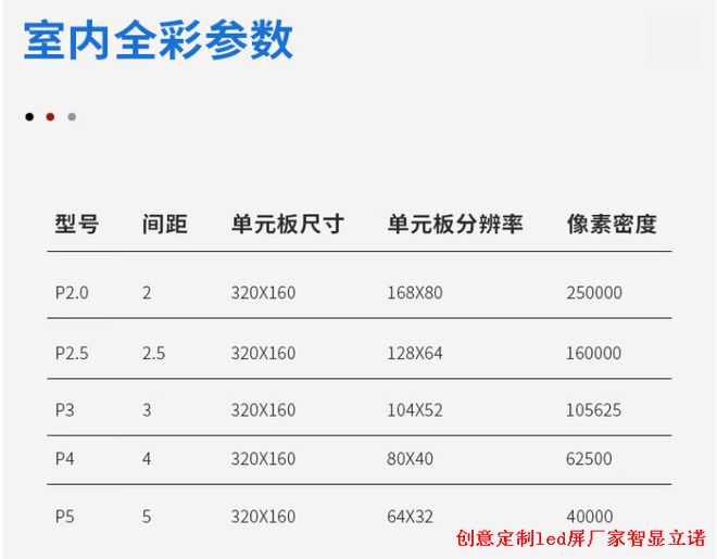 P2与P25型号LED显示屏的5大差异哪种更适合室内？(图2)
