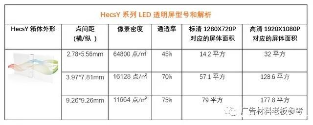 透明LED显示屏选购指南：如何正确选尺寸和型号(图1)
