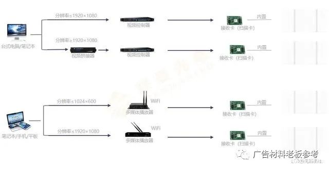 透明LED显示屏选购指南：如何正确选尺寸和型号(图3)