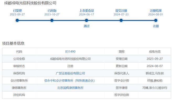 今日上市！这家LED特种显示屏企业登陆北交所(图1)