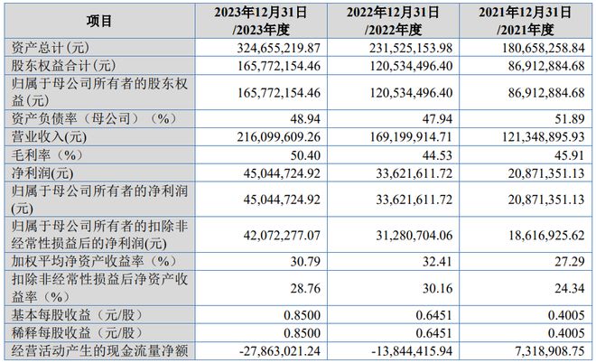 今日上市！这家LED特种显示屏企业登陆北交所(图3)