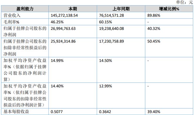 今日上市！这家LED特种显示屏企业登陆北交所(图4)