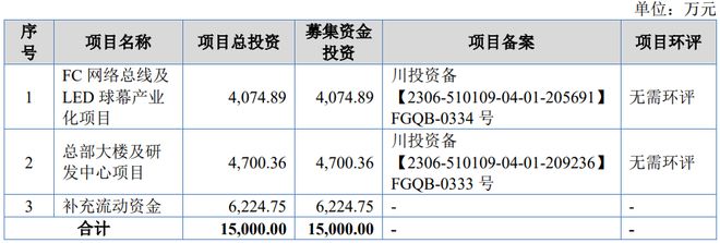 今日上市！这家LED特种显示屏企业登陆北交所(图5)