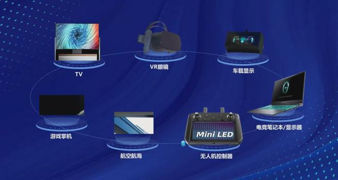 MiniLED显示技术赋能VR设备再进化鸿利智汇助力虚拟现实产业发展(图3)