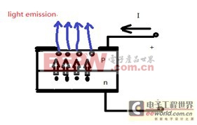 GaN基LED的发展史与面临的技术挑战(图2)